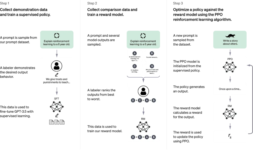 Artificial intelligence interface assisting digital marketers with content creation and optimization.