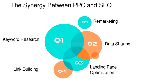 An image showing synergy concept.