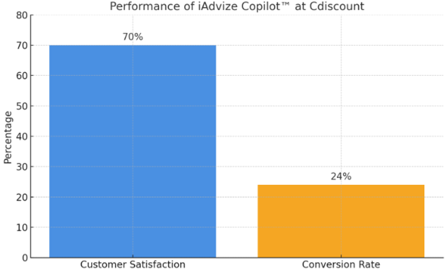 Conversational-Commerce-and-Data-Insights